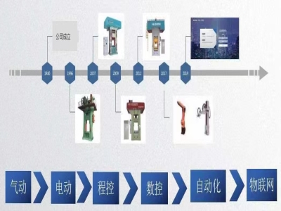 新一代伺服壓力機：打擊時耗電僅為傳統機器的一半！